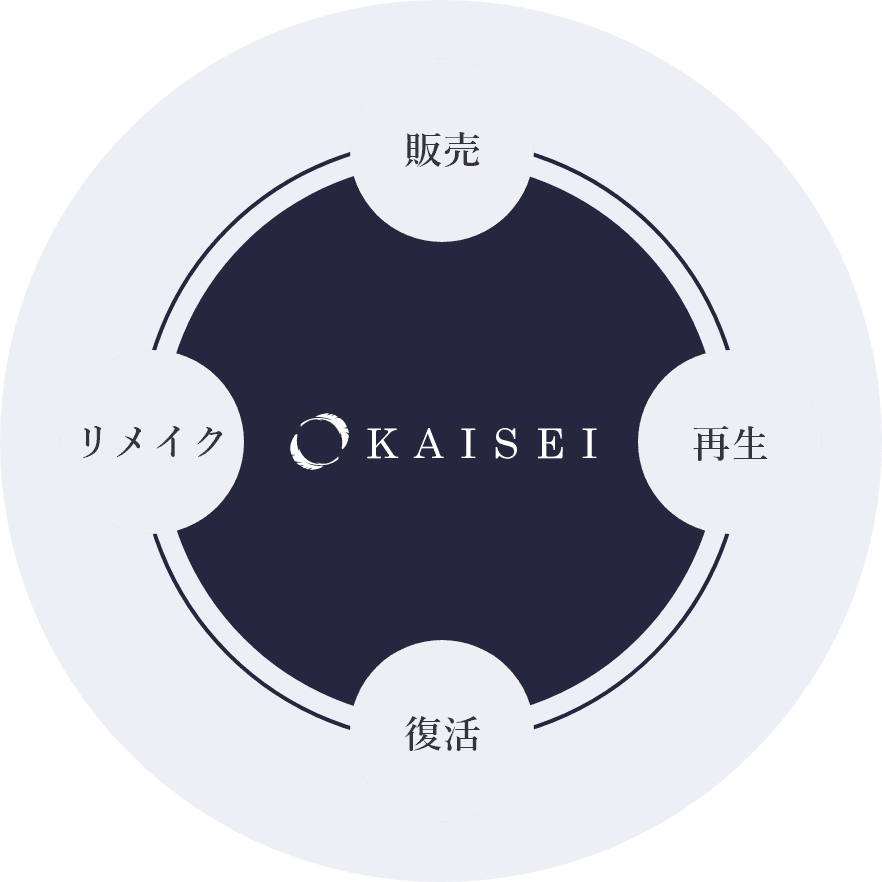 KAISEI事業サイクル図